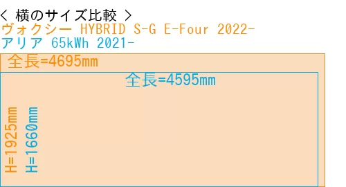 #ヴォクシー HYBRID S-G E-Four 2022- + アリア 65kWh 2021-
